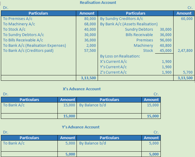 DK Goel Solutions Class 12 Accountancy Chapter 6 Dissolution of a Partnership Firm-15