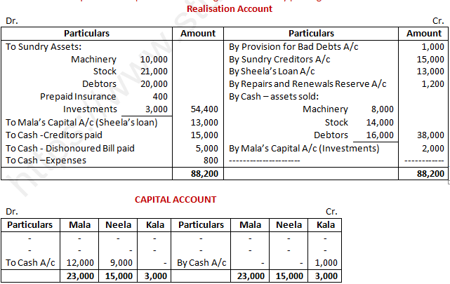 DK Goel Solutions Class 12 Accountancy Chapter 6 Dissolution of a ...
