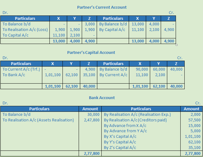 DK Goel Solutions Class 12 Accountancy Chapter 6 Dissolution of a Partnership Firm-16