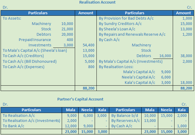 DK Goel Solutions Class 12 Accountancy Chapter 6 Dissolution of a Partnership Firm-17