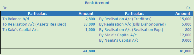 DK Goel Solutions Class 12 Accountancy Chapter 6 Dissolution of a Partnership Firm-18