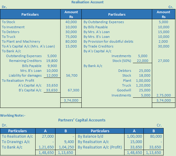 DK Goel Solutions Class 12 Accountancy Chapter 6 Dissolution of a Partnership Firm-1