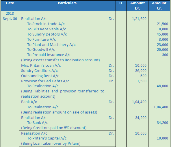 DK Goel Solutions Class 12 Accountancy Chapter 6 Dissolution of a Partnership Firm-21