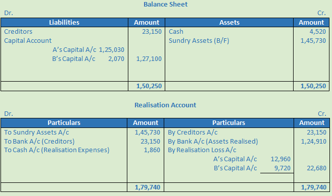 DK Goel Solutions Class 12 Accountancy Chapter 6 Dissolution of a Partnership Firm-21