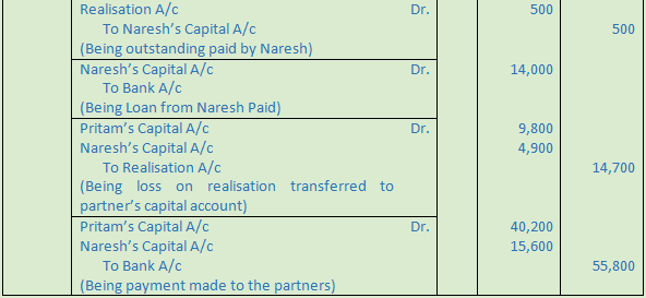 DK Goel Solutions Class 12 Accountancy Chapter 6 Dissolution of a Partnership Firm-22