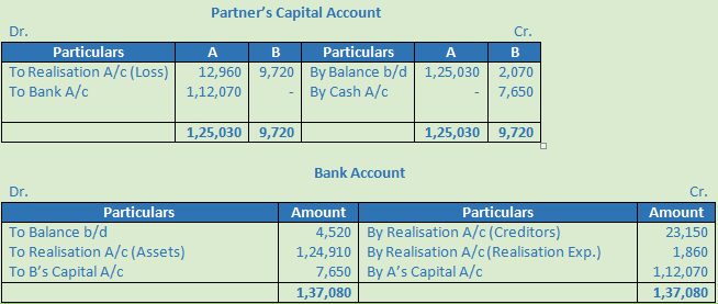 DK Goel Solutions Class 12 Accountancy Chapter 6 Dissolution of a Partnership Firm-22