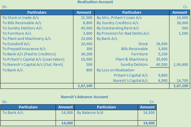 DK Goel Solutions Class 12 Accountancy Chapter 6 Dissolution of a Partnership Firm-23