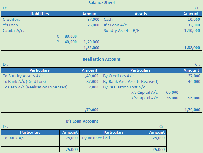 DK Goel Solutions Class 12 Accountancy Chapter 6 Dissolution of a Partnership Firm-23