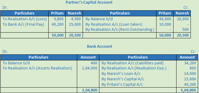 DK Goel Solutions Class 12 Accountancy Chapter 6 Dissolution of a Partnership Firm-24