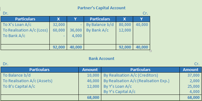 DK Goel Solutions Class 12 Accountancy Chapter 6 Dissolution of a Partnership Firm-24