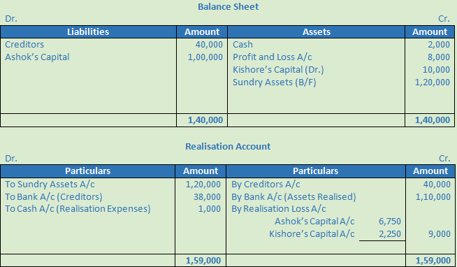 DK Goel Solutions Class 12 Accountancy Chapter 6 Dissolution of a Partnership Firm-25