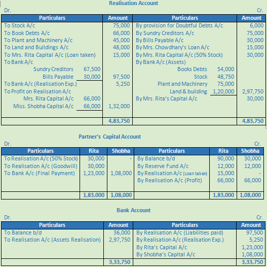 DK Goel Solutions Class 12 Accountancy Chapter 6 Dissolution of a Partnership Firm-26