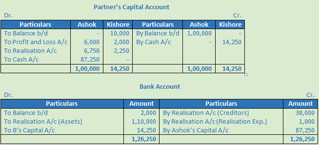 DK Goel Solutions Class 12 Accountancy Chapter 6 Dissolution of a Partnership Firm-26