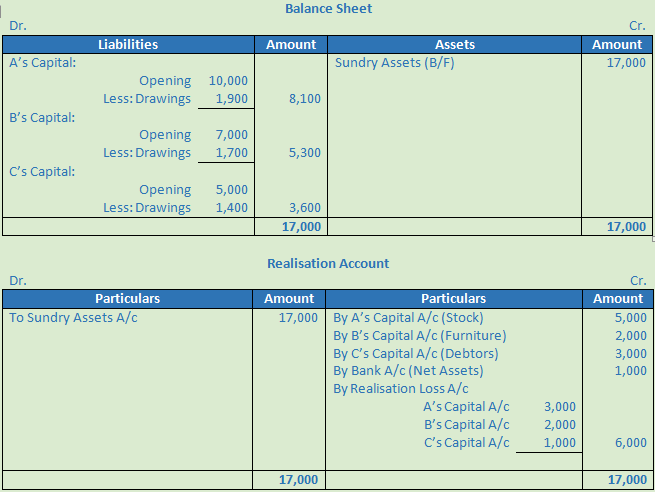 DK Goel Solutions Class 12 Accountancy Chapter 6 Dissolution of a Partnership Firm-27