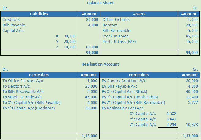 DK Goel Solutions Class 12 Accountancy Chapter 6 Dissolution of a Partnership Firm-29