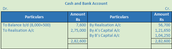 DK Goel Solutions Class 12 Accountancy Chapter 6 Dissolution of a Partnership Firm-2