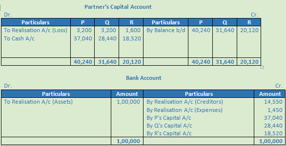 DK Goel Solutions Class 12 Accountancy Chapter 6 Dissolution of a Partnership Firm-32