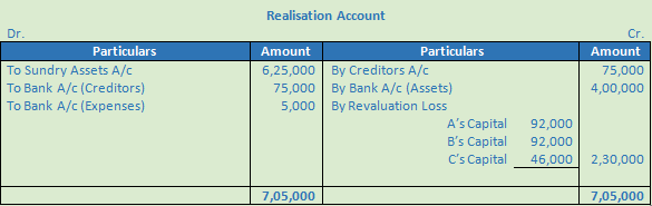 DK Goel Solutions Class 12 Accountancy Chapter 6 Dissolution of a Partnership Firm-34