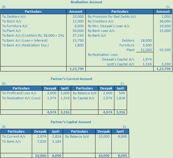 DK Goel Solutions Class 12 Accountancy Chapter 6 Dissolution of a Partnership Firm-36