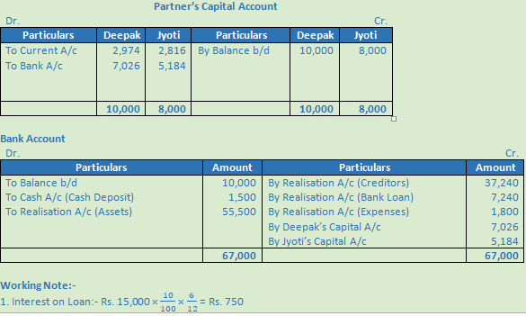 DK Goel Solutions Class 12 Accountancy Chapter 6 Dissolution of a Partnership Firm-37