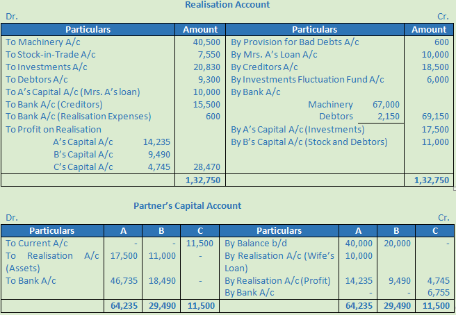 DK Goel Solutions Class 12 Accountancy Chapter 6 Dissolution of a Partnership Firm-39