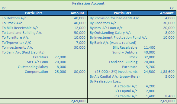 DK Goel Solutions Class 12 Accountancy Chapter 6 Dissolution of a Partnership Firm-4