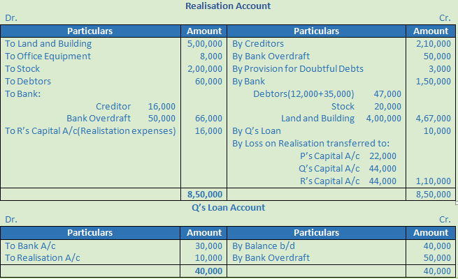 DK Goel Solutions Class 12 Accountancy Chapter 6 Dissolution of a Partnership Firm-50