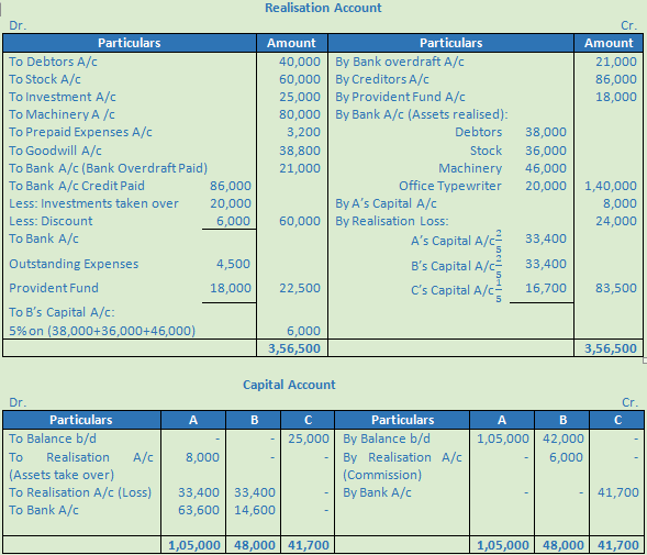 DK Goel Solutions Class 12 Accountancy Chapter 6 Dissolution of a Partnership Firm-53