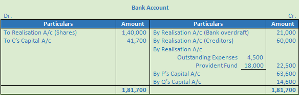 DK Goel Solutions Class 12 Accountancy Chapter 6 Dissolution of a Partnership Firm-54