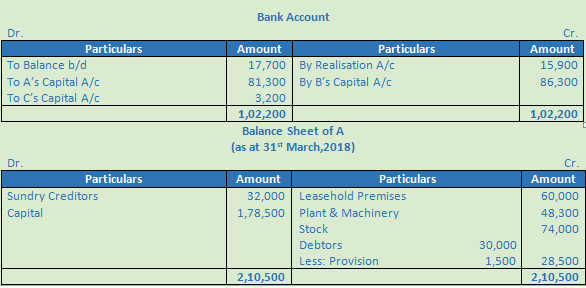 DK Goel Solutions Class 12 Accountancy Chapter 6 Dissolution of a Partnership Firm-57