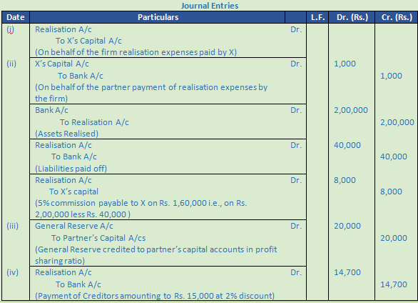 DK Goel Solutions Class 12 Accountancy Chapter 6 Dissolution of a Partnership Firm-58