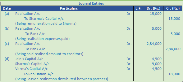 DK Goel Solutions Class 12 Accountancy Chapter 6 Dissolution of a Partnership Firm-59