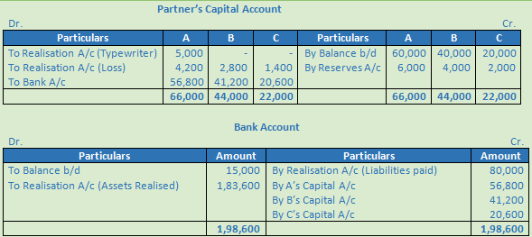 DK Goel Solutions Class 12 Accountancy Chapter 6 Dissolution of a Partnership Firm-5