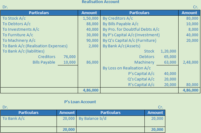 DK Goel Solutions Class 12 Accountancy Chapter 6 Dissolution of a Partnership Firm-6