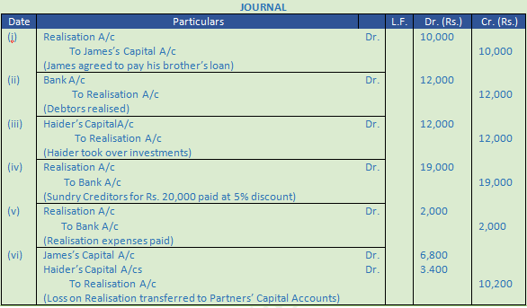 DK Goel Solutions Class 12 Accountancy Chapter 6 Dissolution of a Partnership Firm-60