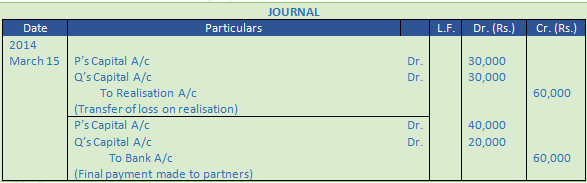 DK Goel Solutions Class 12 Accountancy Chapter 6 Dissolution of a Partnership Firm-61