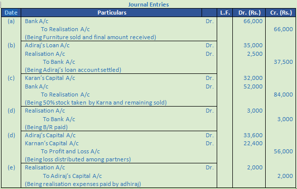 DK Goel Solutions Class 12 Accountancy Chapter 6 Dissolution of a Partnership Firm-63