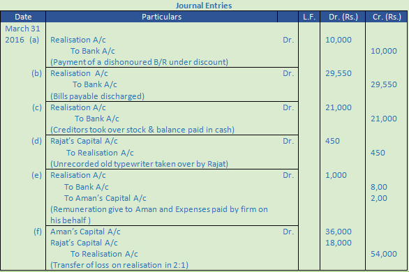 DK Goel Solutions Class 12 Accountancy Chapter 6 Dissolution of a Partnership Firm-64