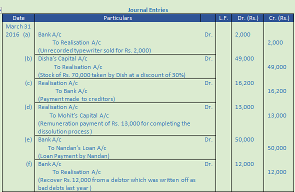 DK Goel Solutions Class 12 Accountancy Chapter 6 Dissolution of a Partnership Firm-65