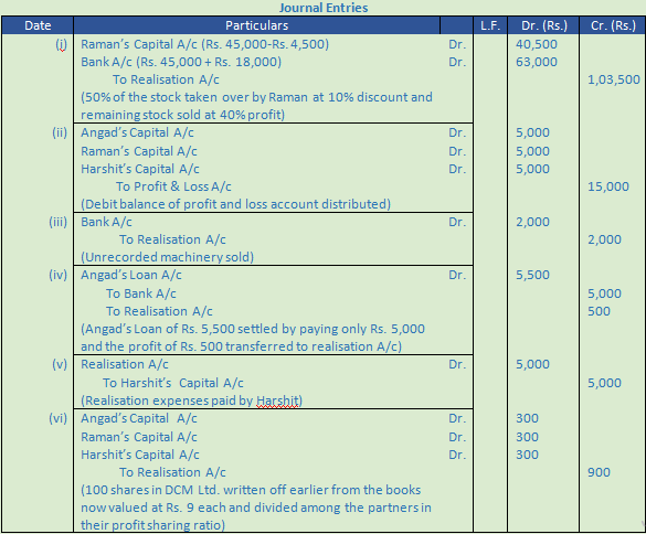 DK Goel Solutions Class 12 Accountancy Chapter 6 Dissolution of a Partnership Firm-66