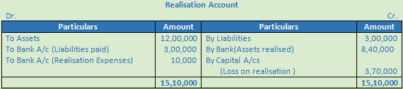 DK Goel Solutions Class 12 Accountancy Chapter 6 Dissolution of a Partnership Firm-67