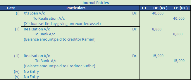 DK Goel Solutions Class 12 Accountancy Chapter 6 Dissolution of a Partnership Firm-69