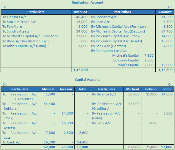 DK Goel Solutions Class 12 Accountancy Chapter 6 Dissolution of a Partnership Firm-71