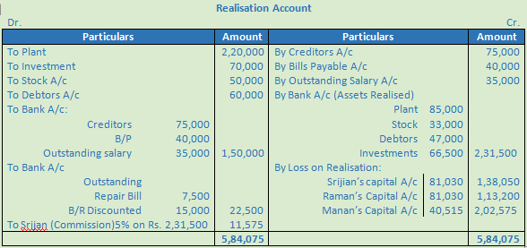 DK Goel Solutions Class 12 Accountancy Chapter 6 Dissolution of a Partnership Firm-73