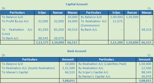 DK Goel Solutions Class 12 Accountancy Chapter 6 Dissolution of a Partnership Firm-74