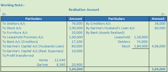 DK Goel Solutions Class 12 Accountancy Chapter 6 Dissolution of a Partnership Firm-77