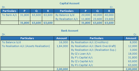 DK Goel Solutions Class 12 Accountancy Chapter 6 Dissolution of a Partnership Firm-83