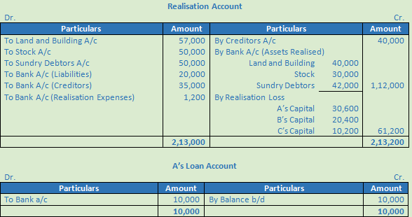 DK Goel Solutions Class 12 Accountancy Chapter 6 Dissolution of a Partnership Firm-85