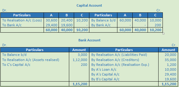 DK Goel Solutions Class 12 Accountancy Chapter 6 Dissolution of a Partnership Firm-86