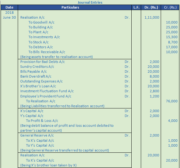 DK Goel Solutions Class 12 Accountancy Chapter 6 Dissolution of a Partnership Firm-88